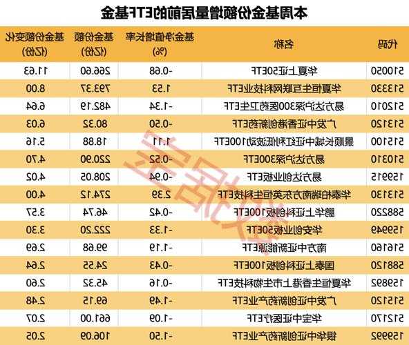 大数据主题ETF连涨两周！上证50等多只ETF份额创下新高