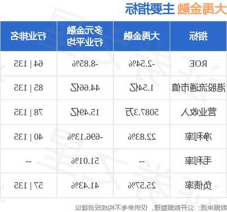 大禹金融拟按“1供1”基准进行供股 最高净筹约1.7亿港元