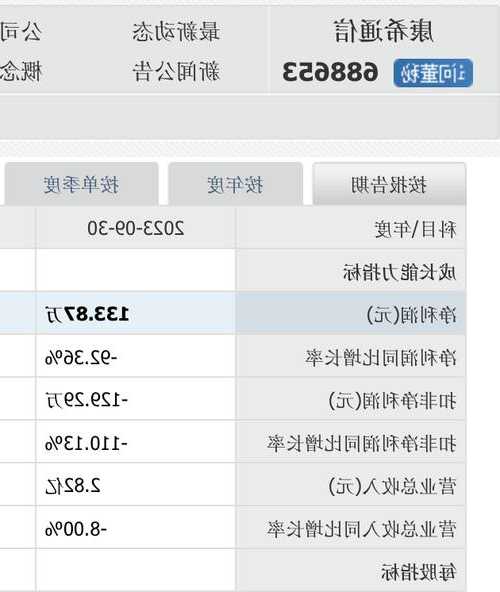 新股火热！百通能源最大涨幅达到983%，泰鹏智能、夏厦精密、康希通信三只新股即将申购，投资者应关注主营业务和营收利润