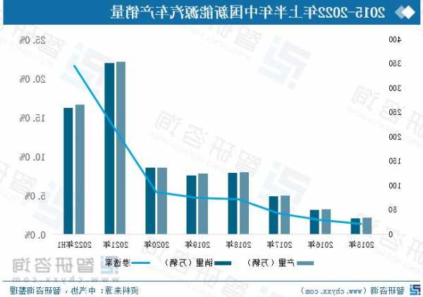 MSCI报告揭示：2030年前全球公司脱碳速度放缓，各国加速，新能源修复机会凸显