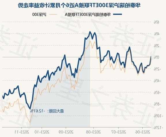 ETF资金流向：11月23日 华泰柏瑞沪深300ETF获净赎回2.99亿元，富国上证指数ETF获净赎回1.75亿元（附图）
